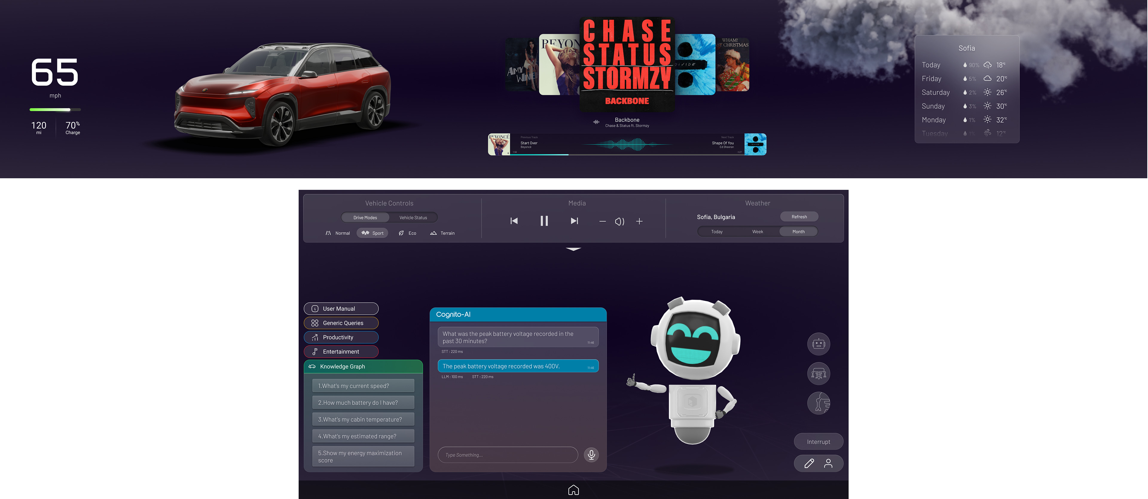 CognitoAI 6